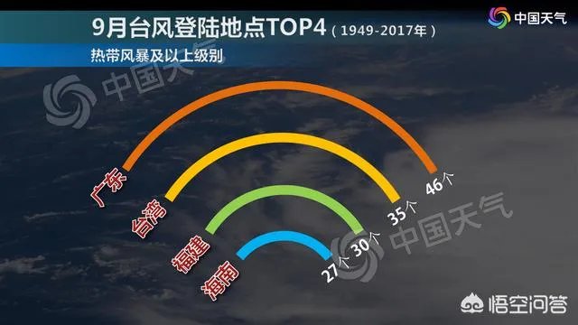 台风“山竹”会对大陆有哪些影响?