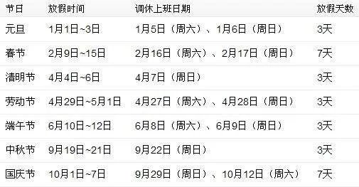 2013年节假日放假安排时间表