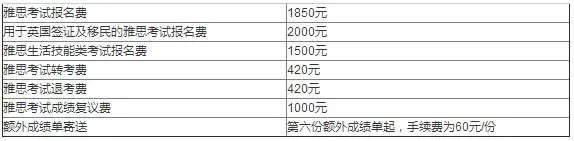 中国雅思官网考试时间七月