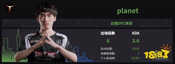 Dota2EHOME战队成员名单 2022EHOME成员介绍