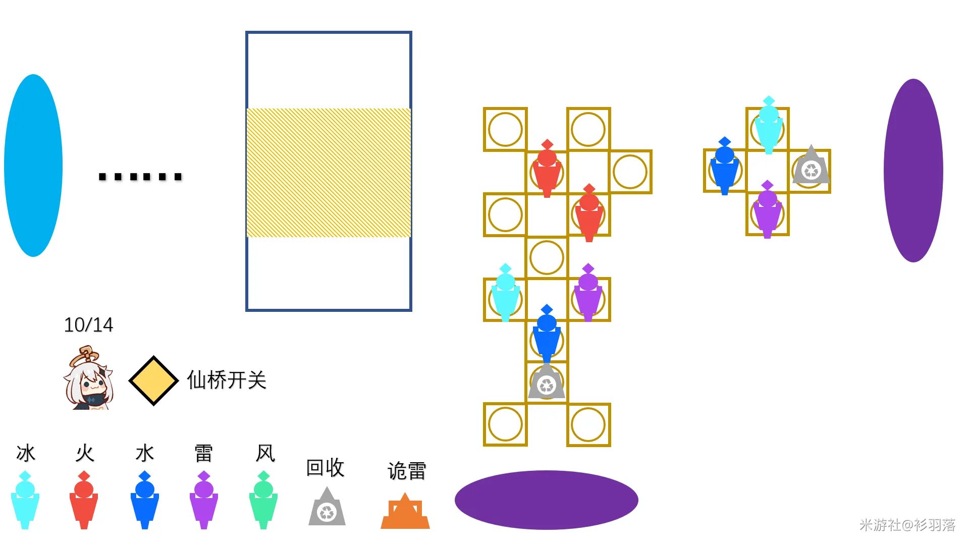 原神机关棋谭布阵攻略 如何安排棋子位置