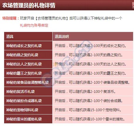 DNF小鸡大作战怎么玩 小鸡大作战奖励一览