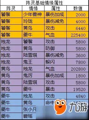 《诛仙》手游全新阵灵怎么配搭 全新阵灵搭配推荐