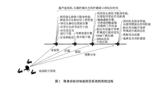 反隐身雷达靠的是什么？