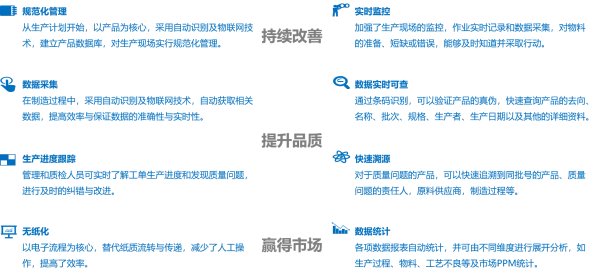 mes系统是什么意思?