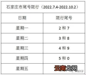 下周机动车限号新轮换 2021年7月4号以后限号规定