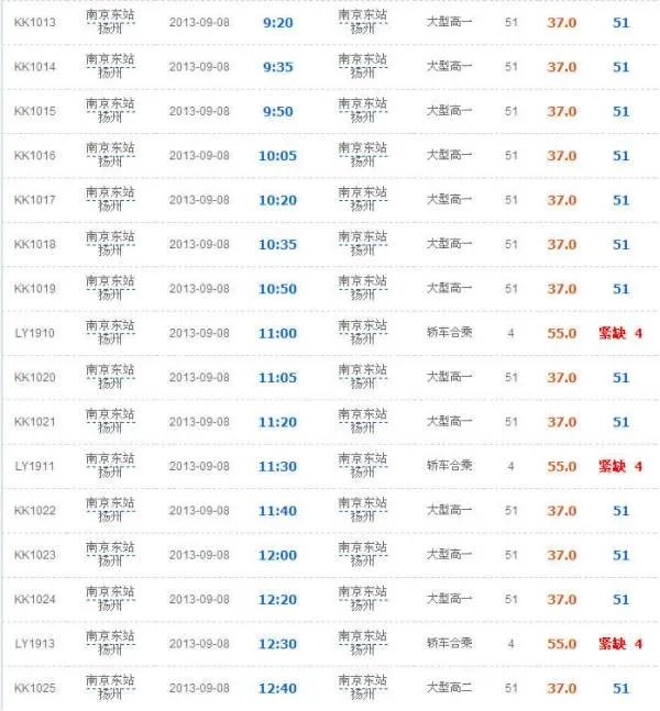 南京到扬州的汽车票多少钱，几个小时到啊