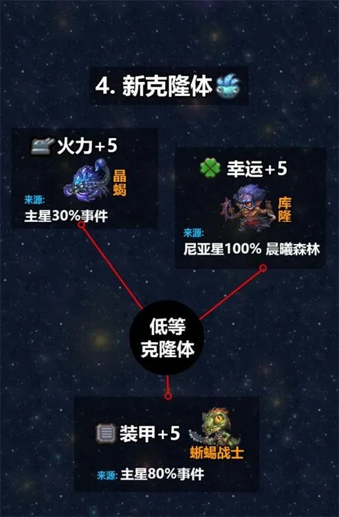 不思议迷宫m12攻略汇总