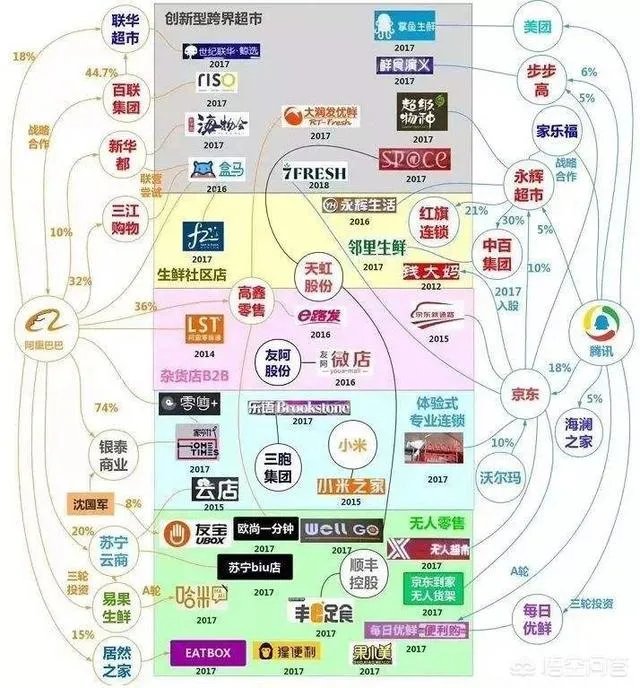 腾讯帝国投资了哪些公司？这些公司有哪些共同之处？