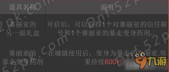 《DNF》对赛丽亚的信任称号 对赛丽亚的信任称号怎么得