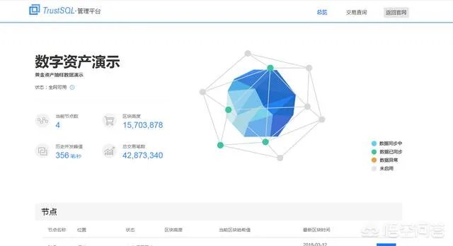 如何加入腾讯区块链开发平台？