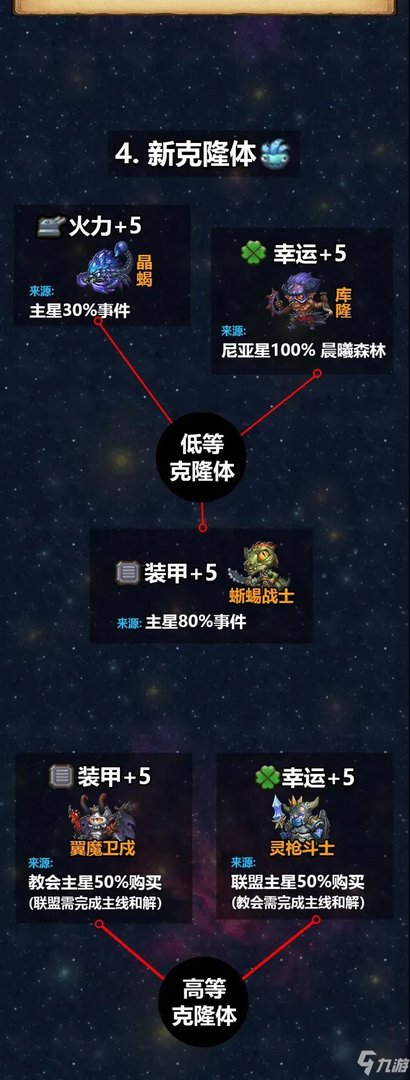 《不思议迷宫》M12秩序域怎么过 M12秩序域通关攻略