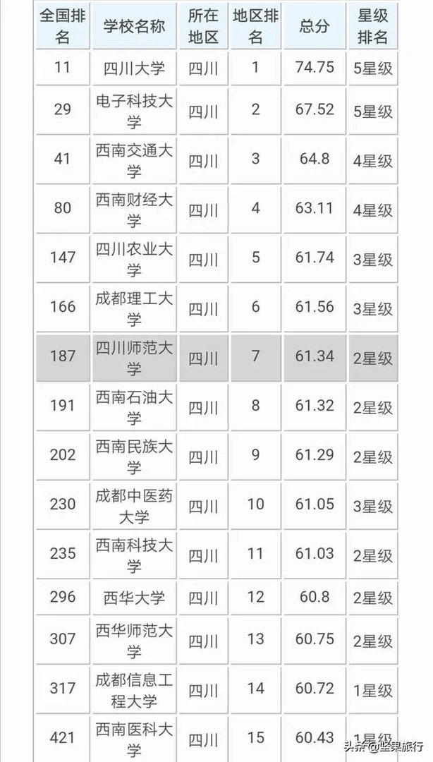 成都师范大学怎么样?