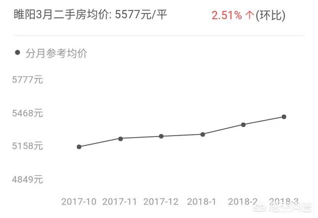 在商丘，每个县城的房价大概是多少？