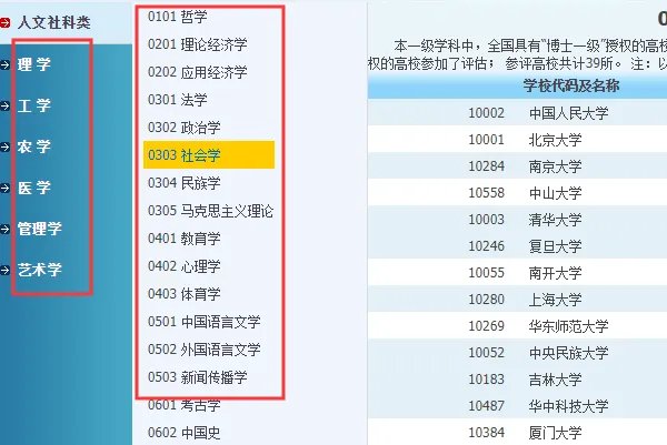 第三次学科评估