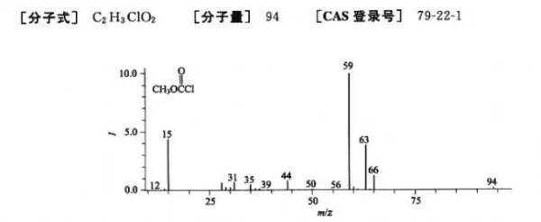 氯甲酸氯甲酯的介绍