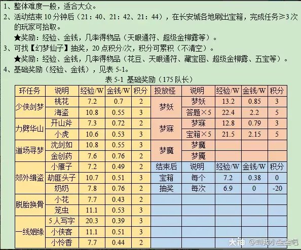 梦幻西游寻梦追忆攻略2023