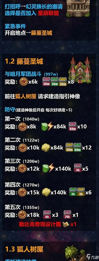 《不思议迷宫》M12秩序域怎么过 M12秩序域通关攻略