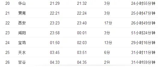 K226次列车经过哪些车站