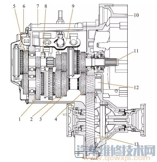 变速器的主要作用与原理（图解）
