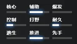 刀塔2魅惑魔女怎么玩 dota2魅惑魔女出装推荐