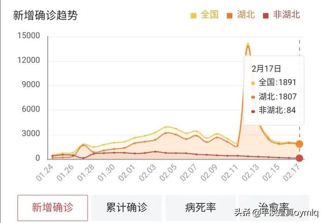 现在湖北没有解封、小孩要回贵州读书怎么办？