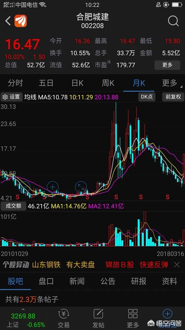 濮阳市清丰县房价还会降下来吗？