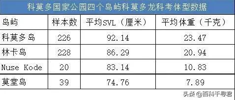 科莫多巨蜥与非洲鳄哪个更厉害？