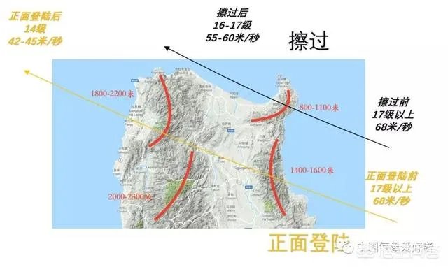 台风“山竹”会对大陆有哪些影响?