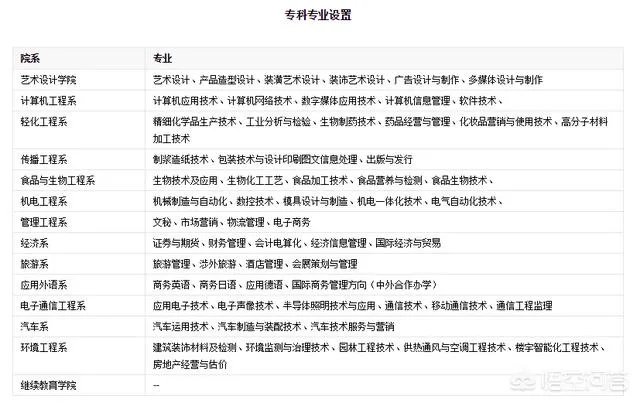 广东3a院校有哪些比较好，最好广州的？