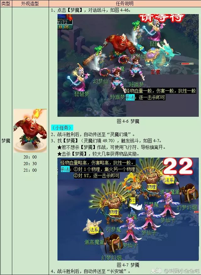 梦幻西游寻梦追忆攻略2023