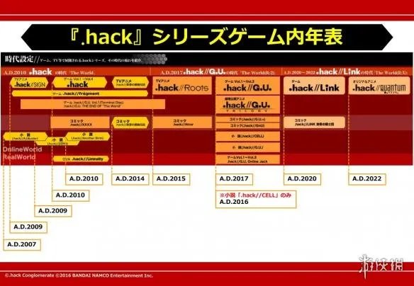 《.hack//G.U.》重制版详情公开 看的见的高清进化对比