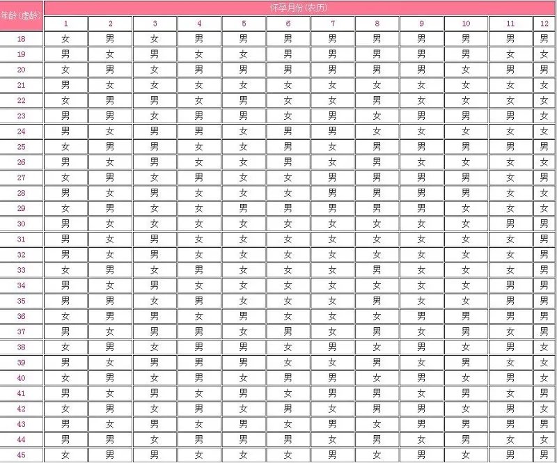 别再说2013年清宫图不准了，用对生男生女的方法是关键