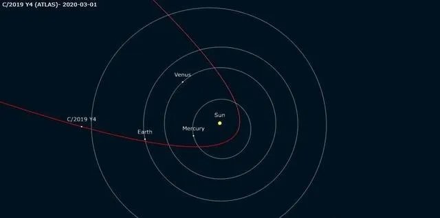 4月30日将会出现彗星，有没有懂的出来讲解一下？