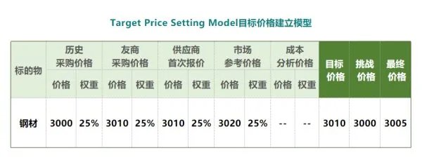 tpsm目标价格怎么算？