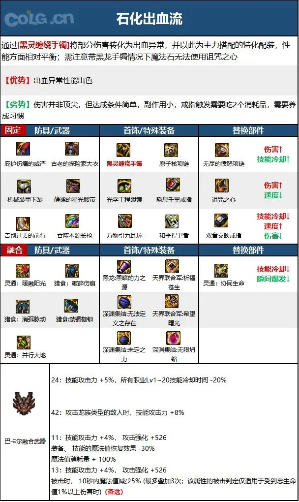 dnf决战者2023毕业装备推荐