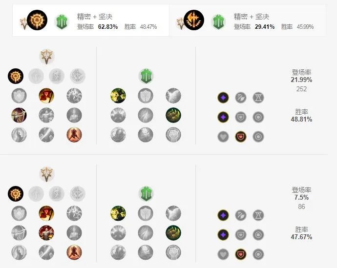 LOL2021鳄鱼天赋选择