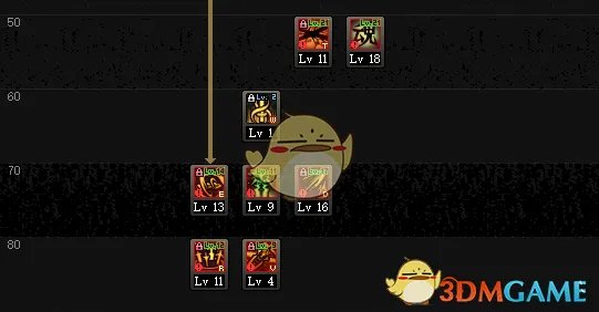 《DNF》2020剑皇加点推荐