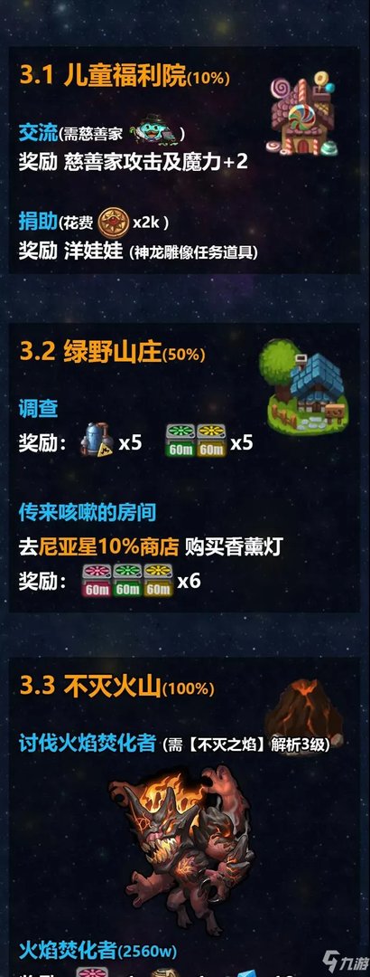 《不思议迷宫》M12秩序域怎么过 M12秩序域通关攻略