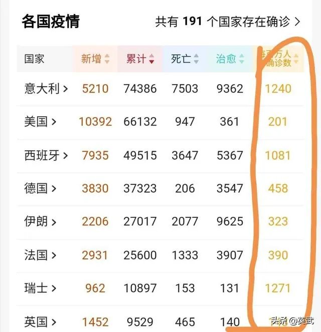 怎么看查尔斯王子确诊新冠肺炎？英国疫情的走向会如何？