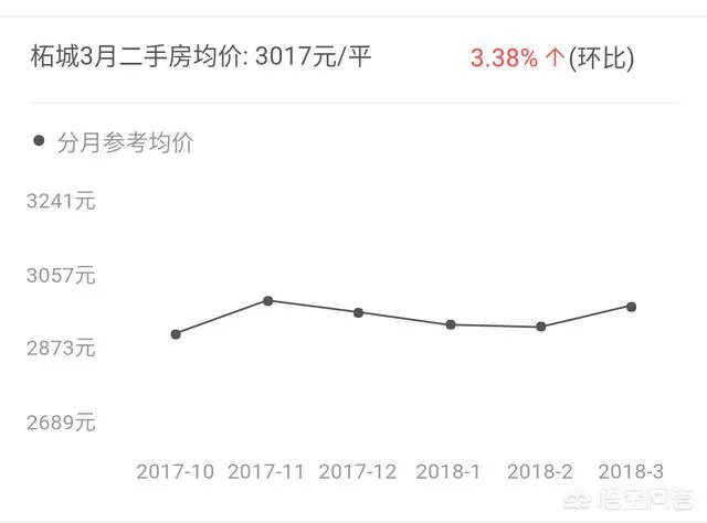 在商丘，每个县城的房价大概是多少？