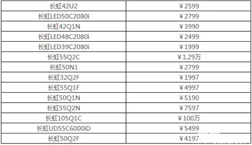 长虹电视机维修费过高 不透明收费教你认清售后“潜规则”