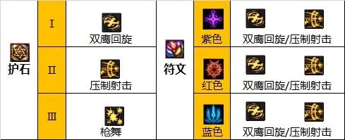 dnf110级版本女漫游怎么加点 2023女漫游加点推荐