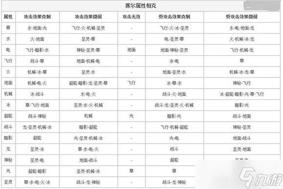 赛尔号属性克制表2022最新一览
