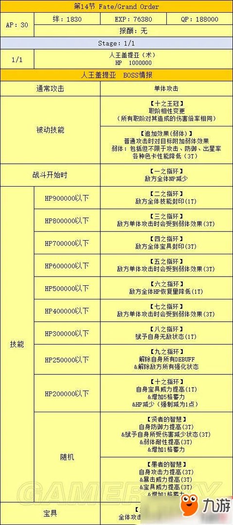 FGO最终章流程攻略大全