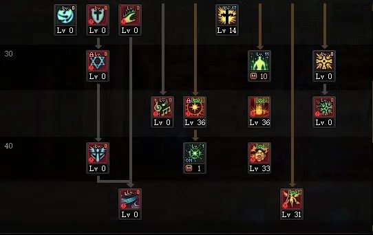 DNF2022审判奶爸加点