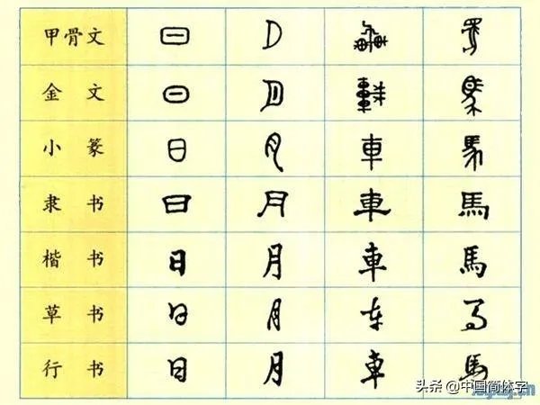 有哪些汉字造的很贴切很形象很科学？