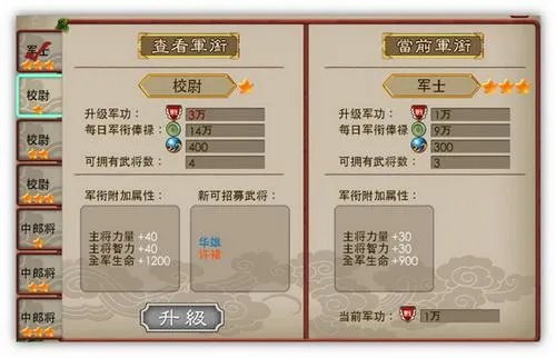 萌将冲冲冲五大特色系统详解