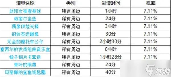 坎公骑冠剑周边2022最新时间表一览