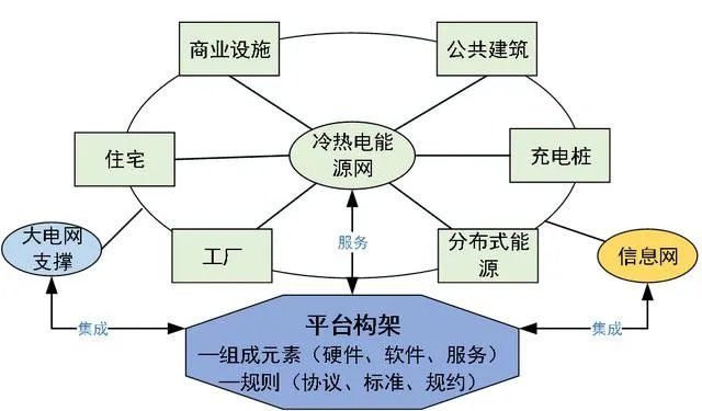 什么是综合能源服务？